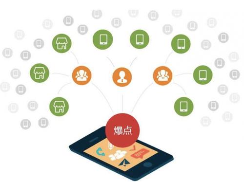 高平为什么越来越多的企业通过软文营销来引流